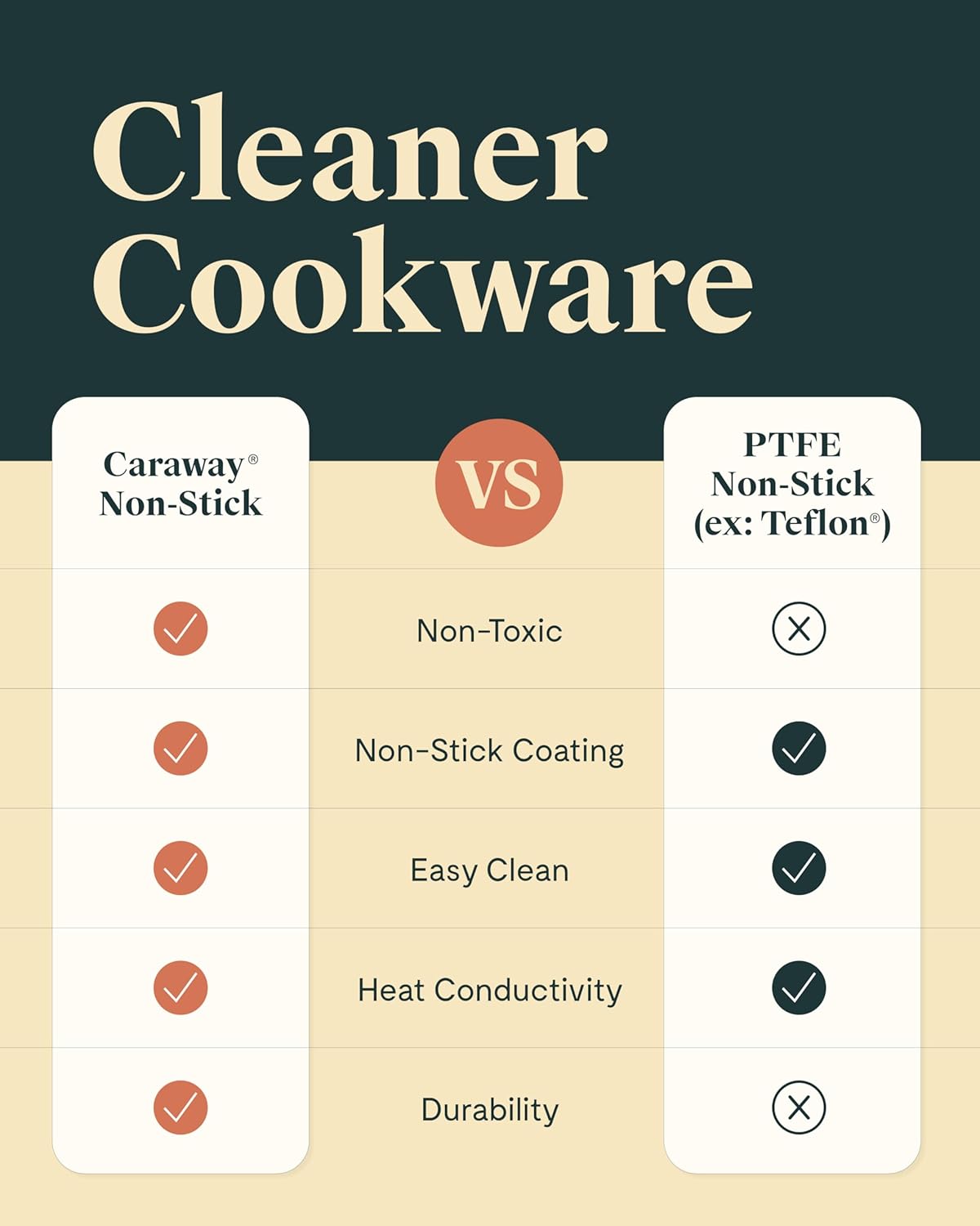 Caraway Nonstick Ceramic Sauce Pan with Lid (3 qt) - Non Toxic, PTFE & PFOA Free - Oven Safe & Compatible with All Stovetops (Gas, Electric & Induction) - Navy - Image 7