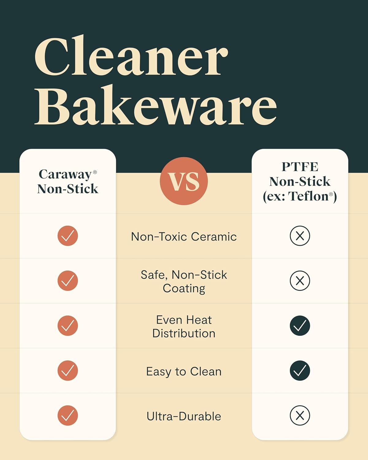 Caraway Non-Stick Ceramic Baking Sheet - Naturally Slick Ceramic Coating - Non-Toxic, PTFE & PFOA Free - Perfect for Baking, Roasting, and More - Medium (15" x 10") - Cream - Image 7