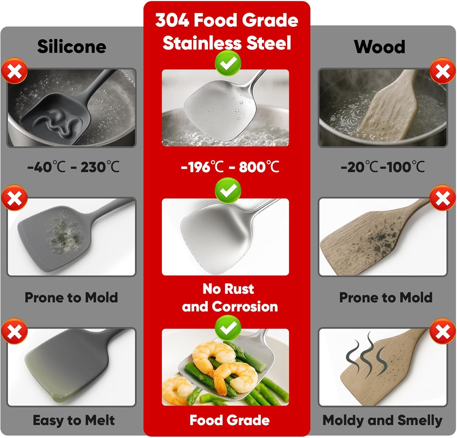 5 Pcs Newness Cooking Utensils Set, 304 Stainless Steel Kitchen Utensils Set, Metal Kitchen Accessories, Include Soup Ladle, Slotted Skimmer Spoon, Spaghetti Spoon and Spatula, Dishwasher Safe - Image 2