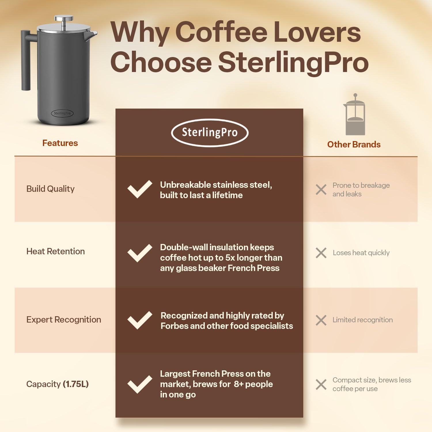 SterlingPro Extra Large Insulated Stainless Steel French Press Coffee Maker 59oz – Insulated Metal XL Double Wall Coffee Maker | Plastic Free | Cool-Touch | Grey Finish | Makes up to 16 Cups / 8 Mugs - Image 7
