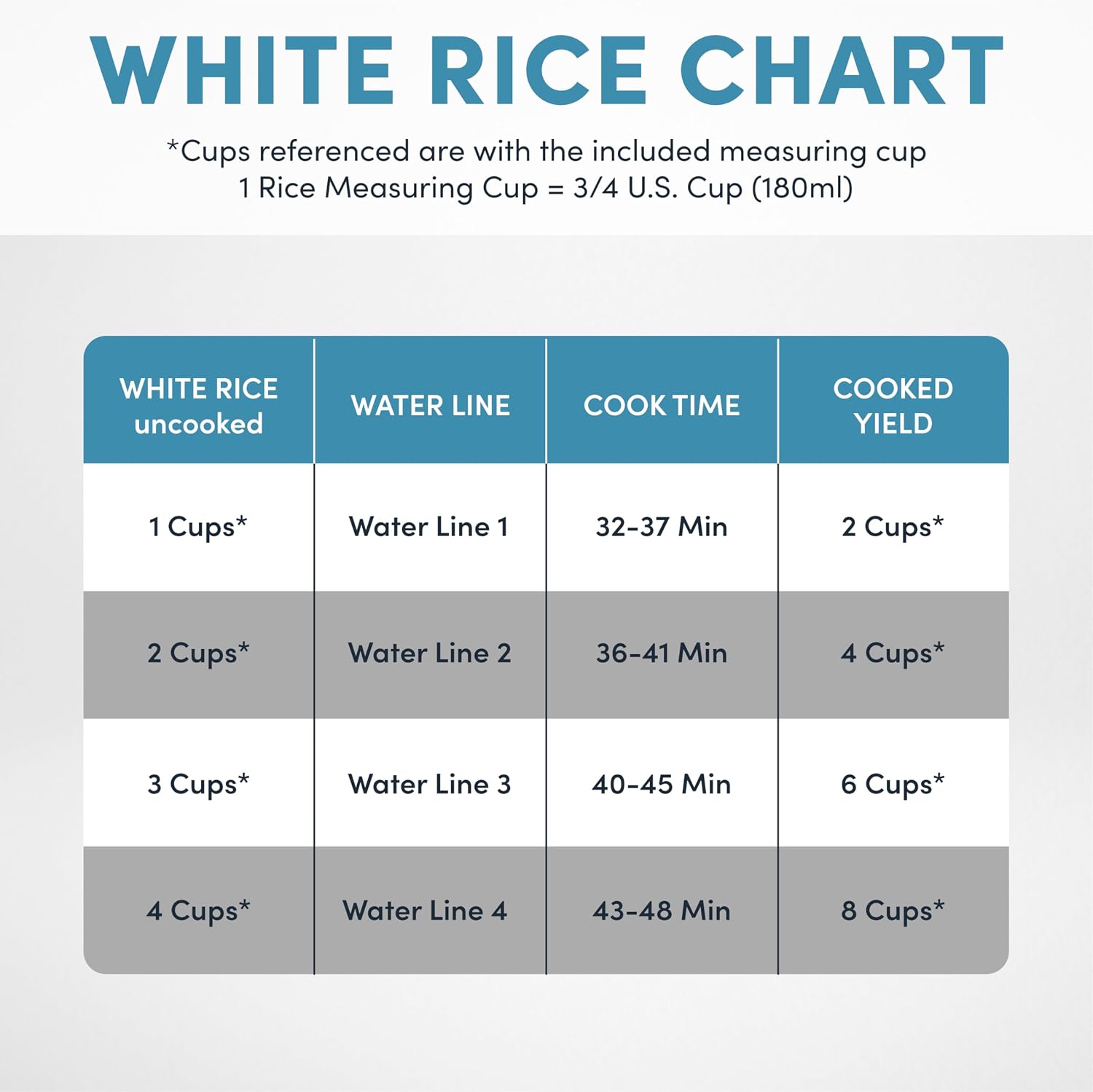 Aroma Housewares 8-Cup (Cooked) (4-Cup UNCOOKED) Digital Rice Cooker and Food Steamer (ARC-914D),White - Image 7