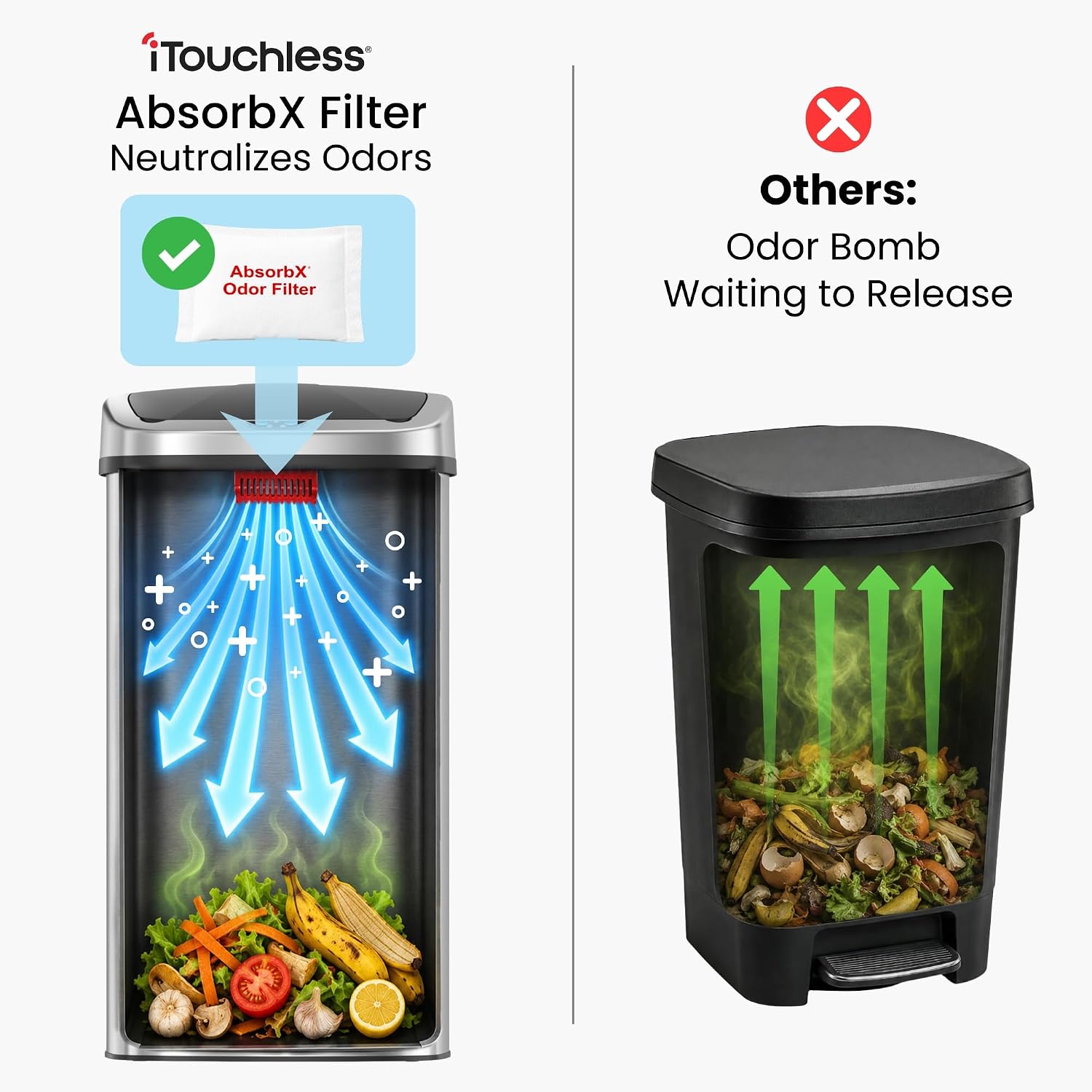 iTouchless Patented 24 Gallon Motion Sensor Trash Can with AbsorbX Odor Filter, Extra-Large 91L Stainless Steel Commercial Kitchen Garbage Bin, Fits Standard XL Bags, Long Battery Life - Image 4