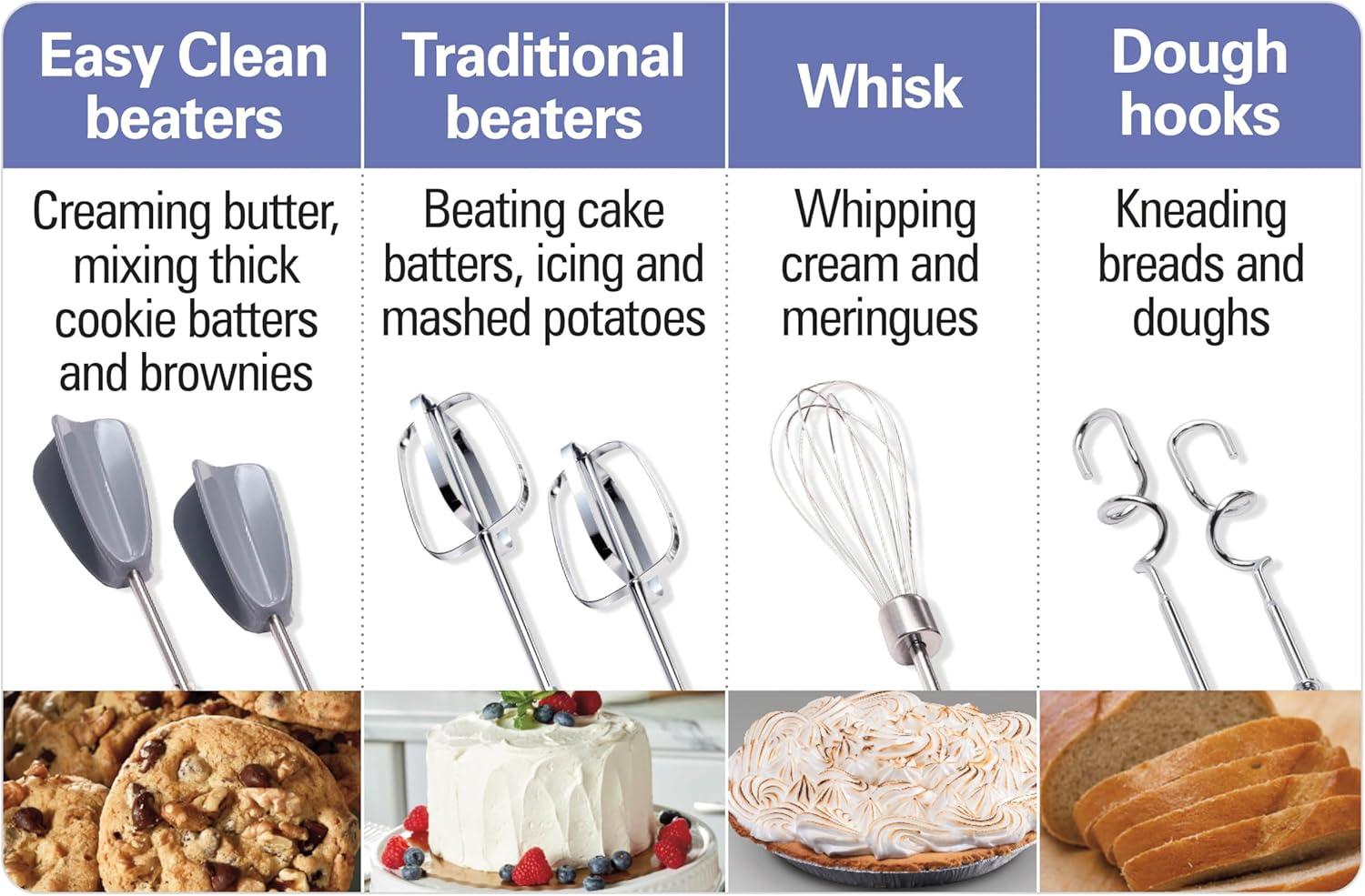Hamilton Beach 6-Speed Electric Hand Mixer with Whisk, Dough Hooks and Easy Clean Beaters, Powerful 275 Watt Motor, Snap-On Storage Case, White - Image 9